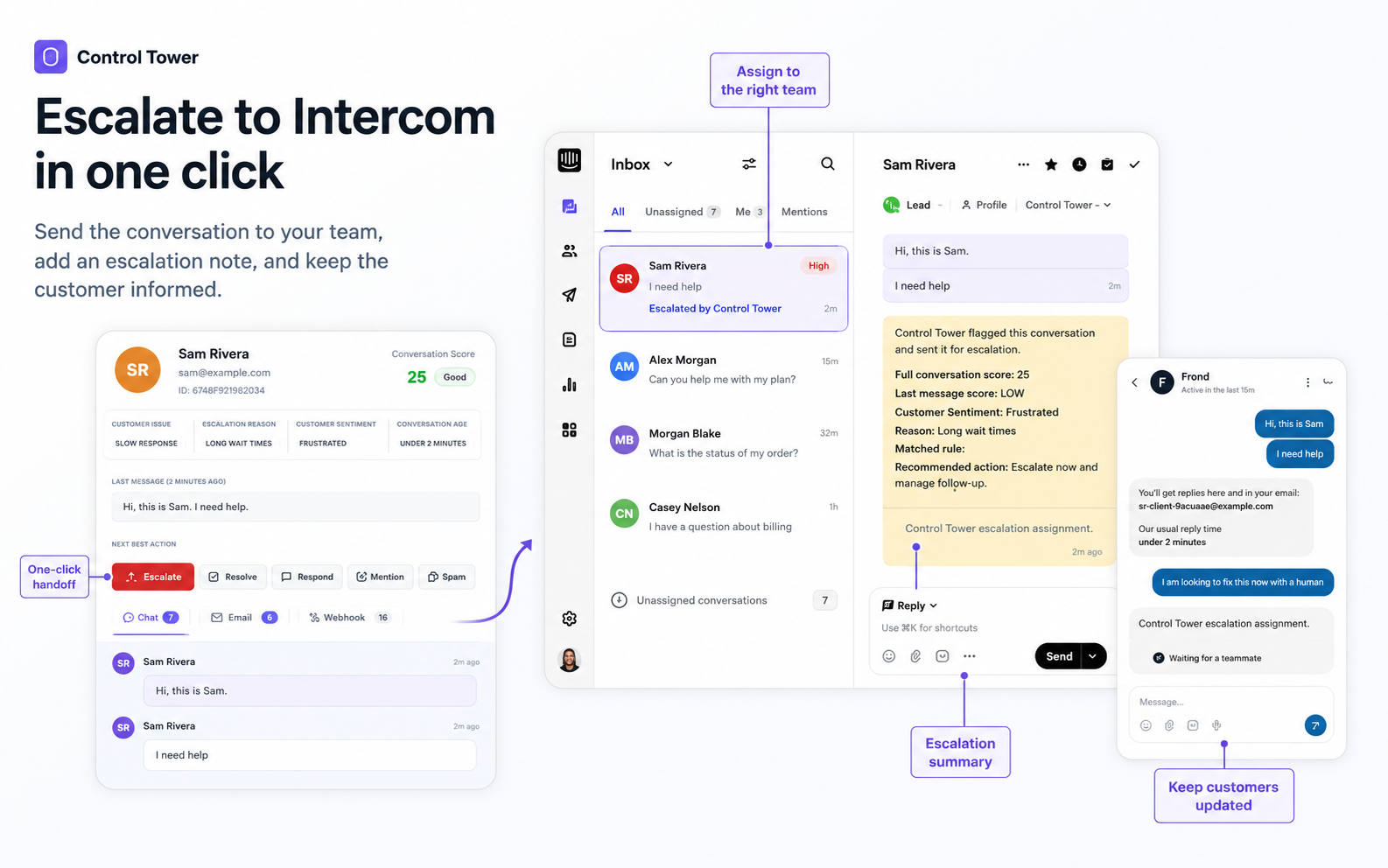 Control Tower conversation detail view with chat timeline, QA score, audit trail, and resolve or reopen controls.